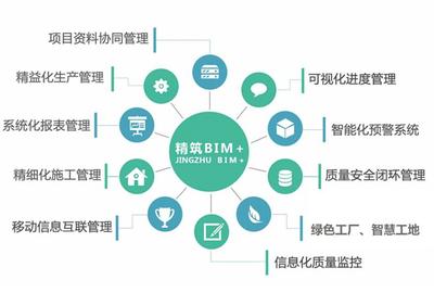 牛氣！精工鋼構(gòu)獲評“浙江省建筑產(chǎn)業(yè)現(xiàn)代化示范企業(yè)”，引領(lǐng)建筑智能化系統(tǒng)設(shè)計(jì)新浪潮