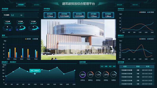 建筑智能化系統設計 全國首批創新實踐與發展趨勢