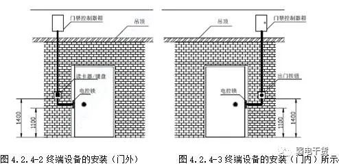 建筑智能化施工工藝 門禁系統安裝工藝標準與系統設計集成