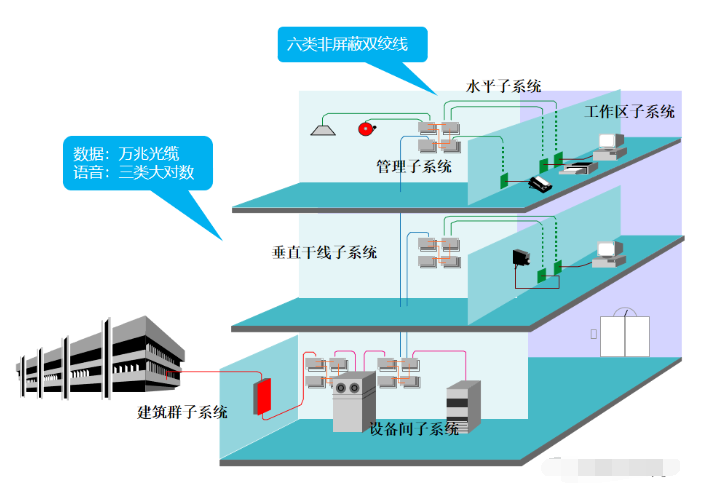 復雜計算機網絡架構設計 融合外網、內網與智能化設備網絡的組網策略與建筑智能化系統集成