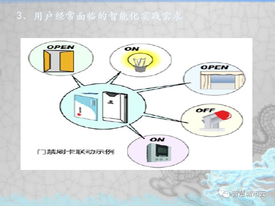 智慧商務大廈建筑智能化系統深化設計報告