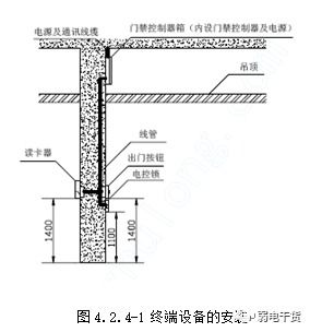 建筑智能化施工工藝 門禁系統安裝工藝標準與智能化系統設計要點
